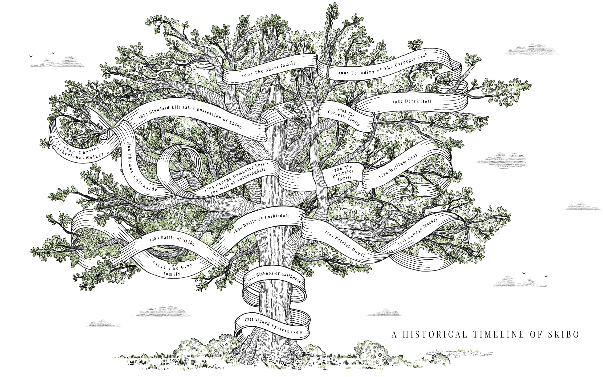 arbre généalogique illustré avec détails de rubans et bannières