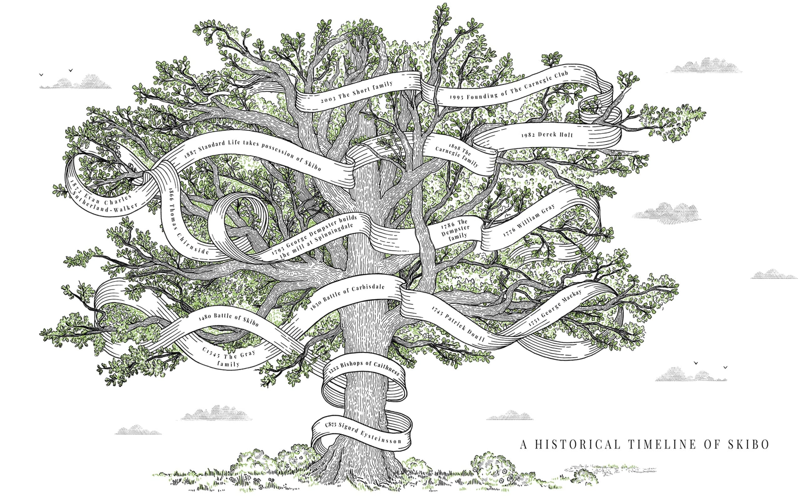 Large oak tree illustration with fine-line pen-and-ink rendering, pale green foliage, ribbon banners with historical dates and names wrapped around branches, stippled background clouds, low vegetation at base.